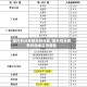 国外划分疫情风险地区/国外划分疫情风险地区有哪些