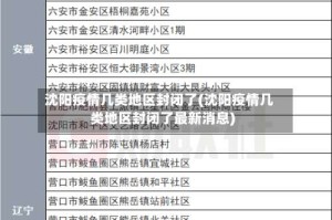 沈阳疫情几类地区封闭了(沈阳疫情几类地区封闭了最新消息)