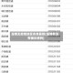 淄博无疫情地区名单最新(淄博有没有确诊病例)
