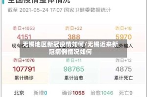 无锡地区新冠疫情如何/无锡近来新冠病例情况如何