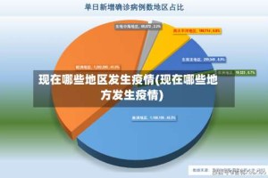 现在哪些地区发生疫情(现在哪些地方发生疫情)