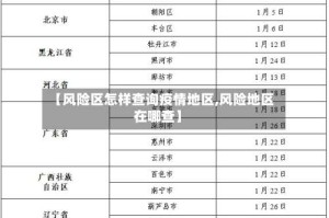 【风险区怎样查询疫情地区,风险地区在哪查】