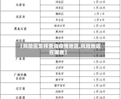 【风险区怎样查询疫情地区,风险地区在哪查】