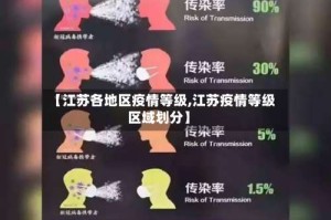 【江苏各地区疫情等级,江苏疫情等级区域划分】