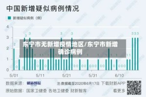 东宁市无新增疫情地区/东宁市新增确诊病例