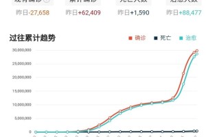【印度疫情/印度疫情死亡人数】