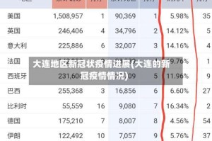 大连地区新冠状疫情进展(大连的新冠疫情情况)
