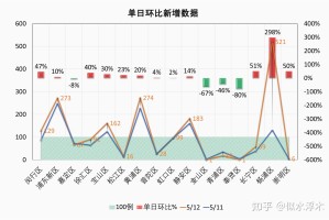 【31省份增本土确诊131例陕西123例/陕西增1例本土病例活动轨迹】