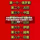 疫情最严重的世界地区/全球疫情最严重的国家有哪些?中国排第几?谁才是第一?