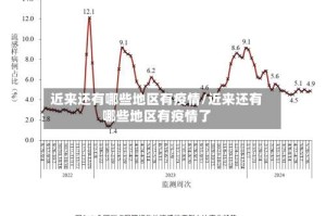 近来还有哪些地区有疫情/近来还有哪些地区有疫情了