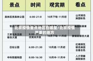 北京疫情重点地区在哪里/北京疫情严重的地方