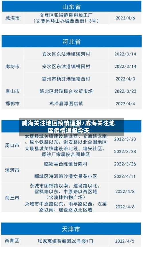 威海关注地区疫情通报/威海关注地区疫情通报今天-第1张图片
