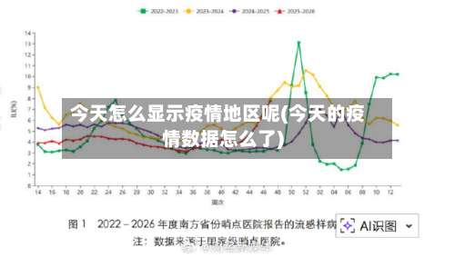 今天怎么显示疫情地区呢(今天的疫情数据怎么了)-第2张图片
