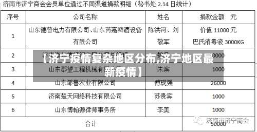 【济宁疫情复杂地区分布,济宁地区最新疫情】-第3张图片