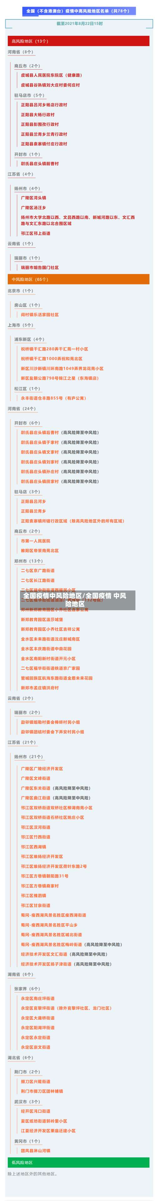 全国疫情中风险地区/全国疫情 中风险地区-第1张图片