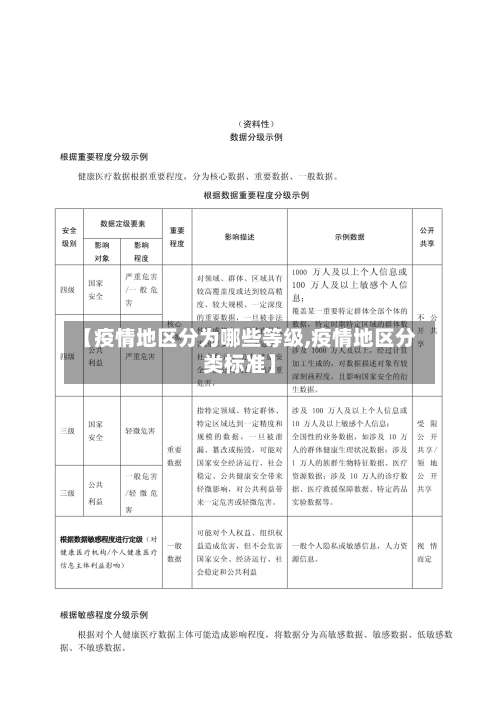 【疫情地区分为哪些等级,疫情地区分类标准】-第2张图片