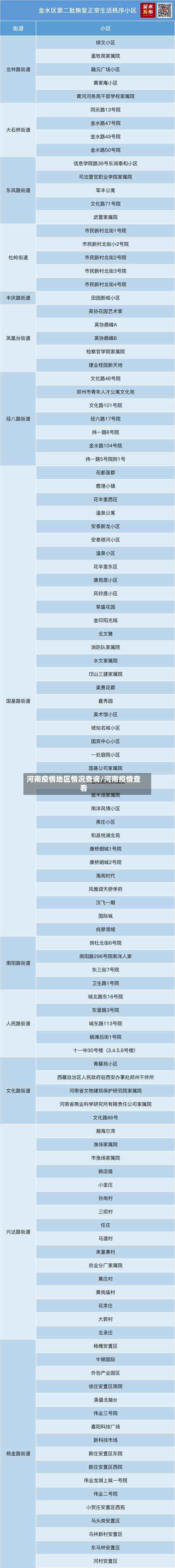 河南疫情地区情况查询/河南疫情查看-第3张图片