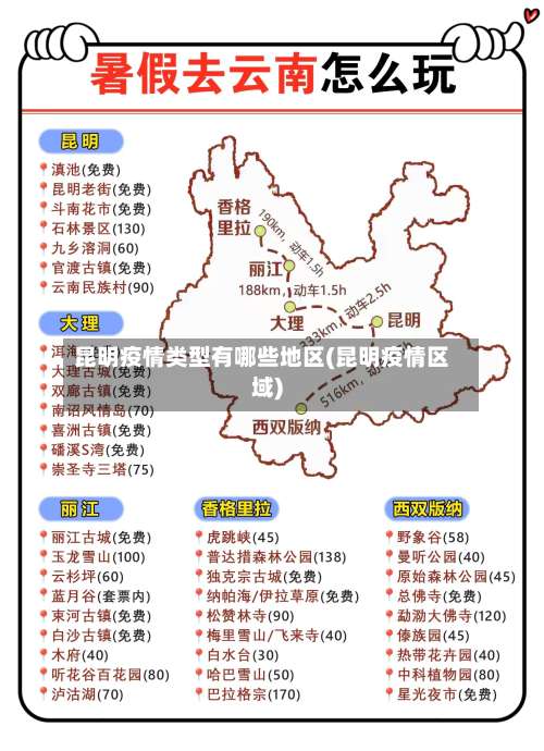 昆明疫情类型有哪些地区(昆明疫情区域)-第1张图片