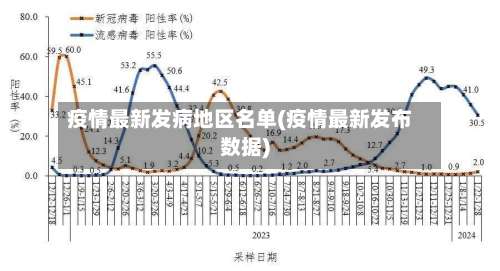 疫情最新发病地区名单(疫情最新发布数据)-第1张图片