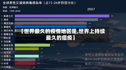 【世界最久的疫情地区是,世界上持续最久的瘟疫】-第2张图片