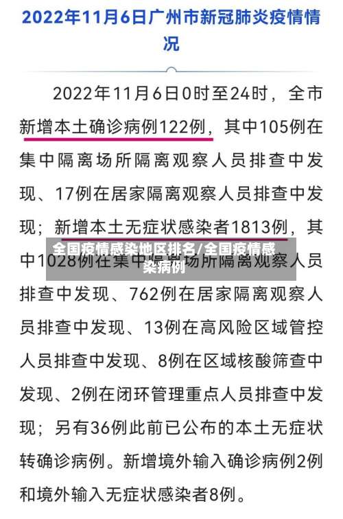 全国疫情感染地区排名/全国疫情感染病例-第2张图片