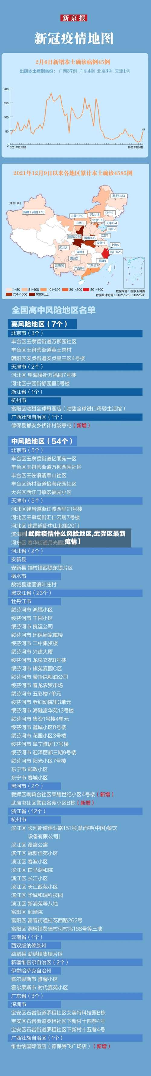 【武隆疫情什么风险地区,武隆区最新疫情】-第2张图片