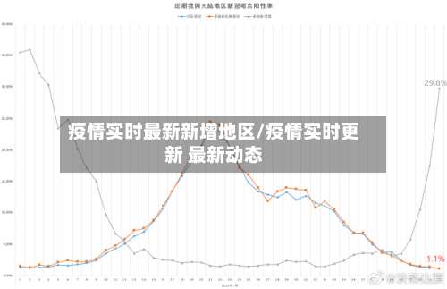 疫情实时最新新增地区/疫情实时更新 最新动态-第1张图片