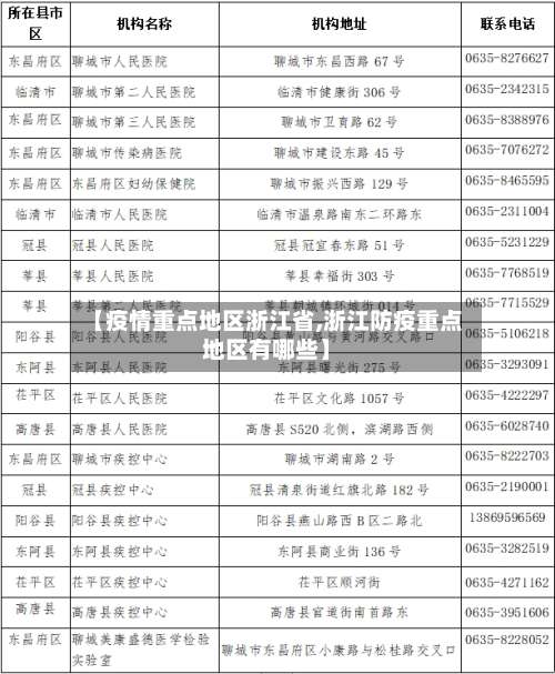 【疫情重点地区浙江省,浙江防疫重点地区有哪些】-第2张图片