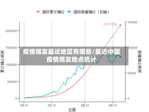 疫情爆发最近地区有哪些/最近中国疫情爆发地点统计-第3张图片