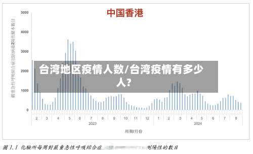 台湾地区疫情人数/台湾疫情有多少人?-第1张图片