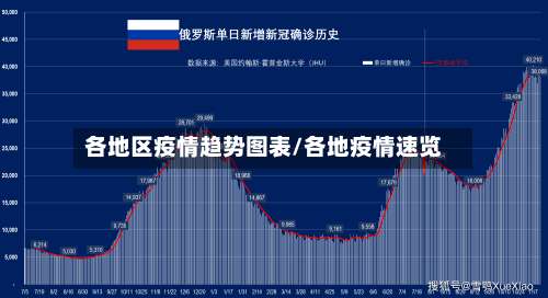 各地区疫情趋势图表/各地疫情速览-第1张图片