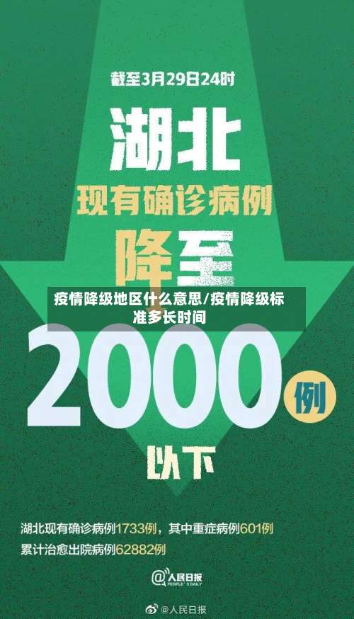 疫情降级地区什么意思/疫情降级标准多长时间-第1张图片