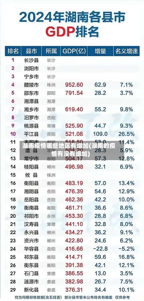 湖南疫情哪些地区有增加(湖南的疫情有没有增加)-第2张图片