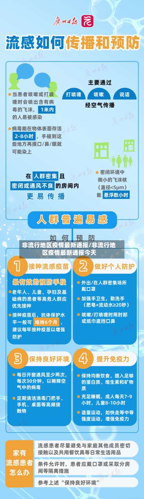 非流行地区疫情最新通报/非流行地区疫情最新通报今天-第2张图片