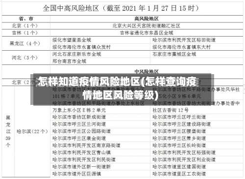 怎样知道疫情风险地区(怎样查询疫情地区风险等级)-第1张图片