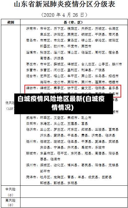 白城疫情风险地区最新(白城疫情情况)-第1张图片