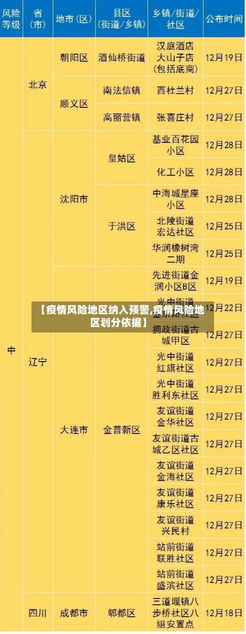 【疫情风险地区纳入预警,疫情风险地区划分依据】-第1张图片