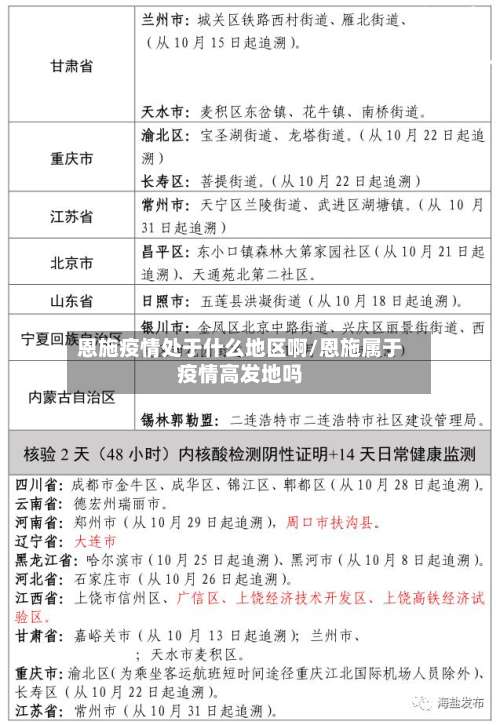 恩施疫情处于什么地区啊/恩施属于疫情高发地吗-第2张图片