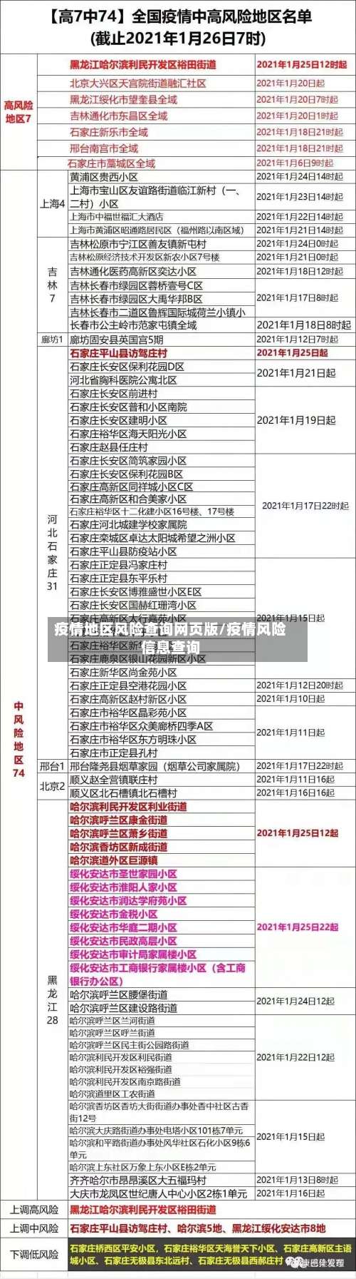 疫情地区风险查询网页版/疫情风险信息查询-第2张图片