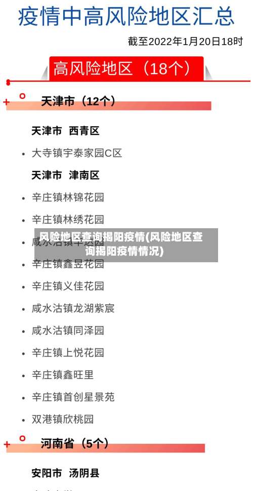 风险地区查询揭阳疫情(风险地区查询揭阳疫情情况)-第2张图片