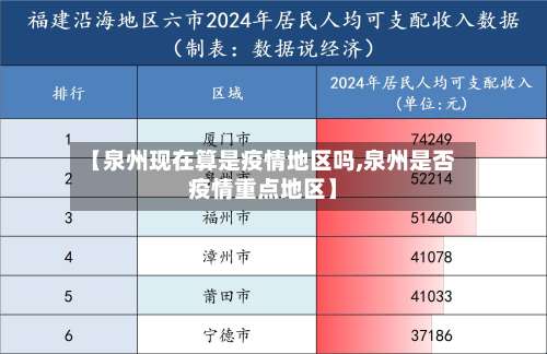 【泉州现在算是疫情地区吗,泉州是否疫情重点地区】-第2张图片
