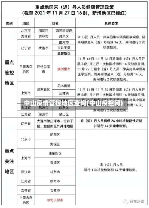 中山疫情管控地区查询(中山疫控网)-第1张图片