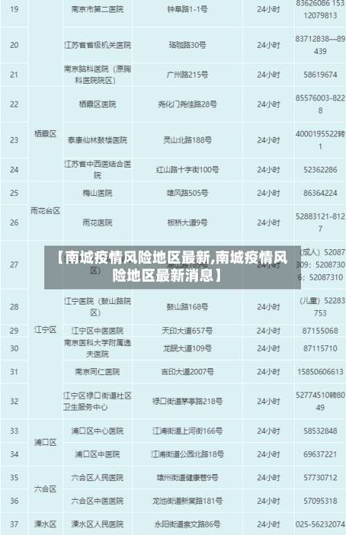 【南城疫情风险地区最新,南城疫情风险地区最新消息】-第2张图片