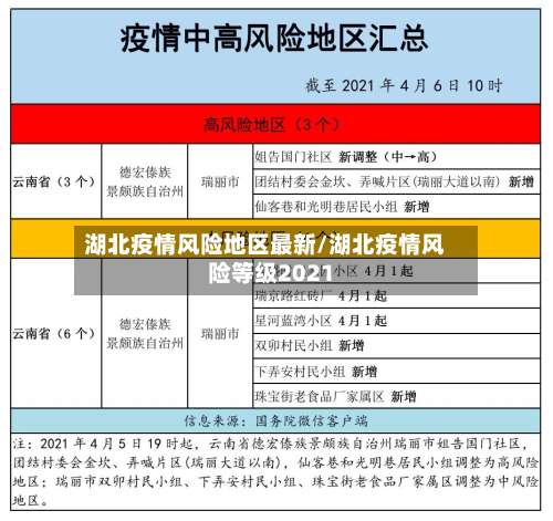 湖北疫情风险地区最新/湖北疫情风险等级2021-第1张图片