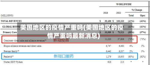 美国地区的疫情严重吗(美国地区的疫情严重吗最新消息)-第2张图片