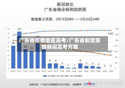 广东省疫情地区高考/广东省制定疫情期间高考方案-第1张图片