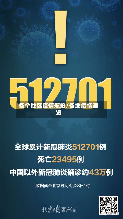 各个地区疫情航拍/各地疫情速览-第2张图片