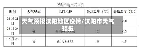 天气预报汉阳地区疫情/汉阳市天气预报-第3张图片