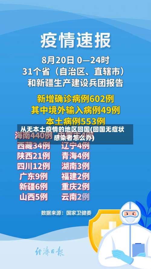 从无本土疫情的地区回国(回国无症状感染者怎么办)-第1张图片