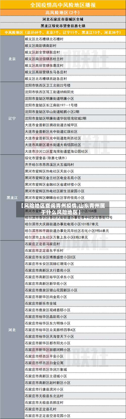 【风险地区查询青州疫情,山东青州属于什么风险地区】-第1张图片